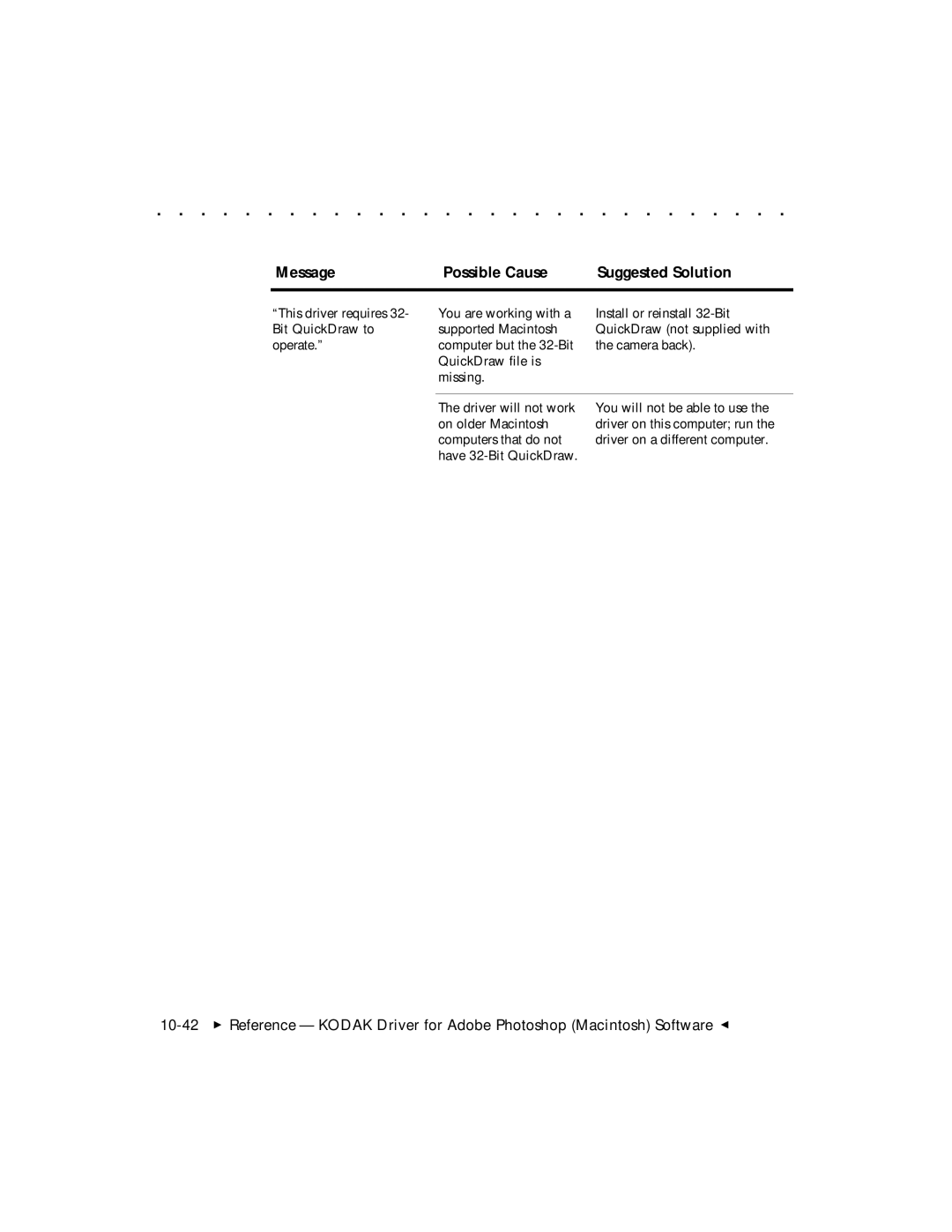 Kodak DCS 465 user manual Message Possible Cause Suggested Solution 