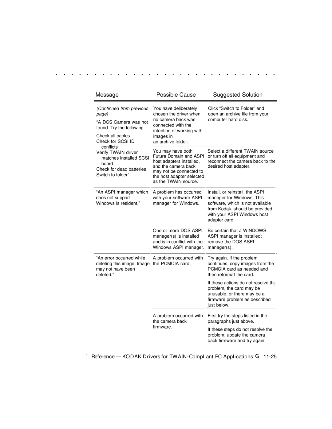 Kodak DCS 465 user manual From previous 