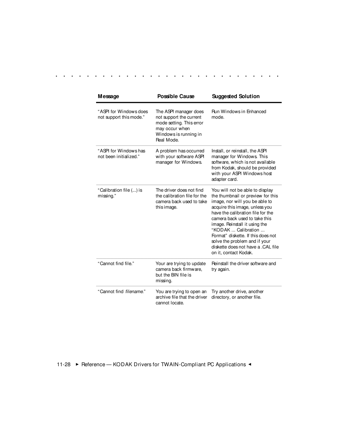 Kodak DCS 465 user manual Manager for Windows 