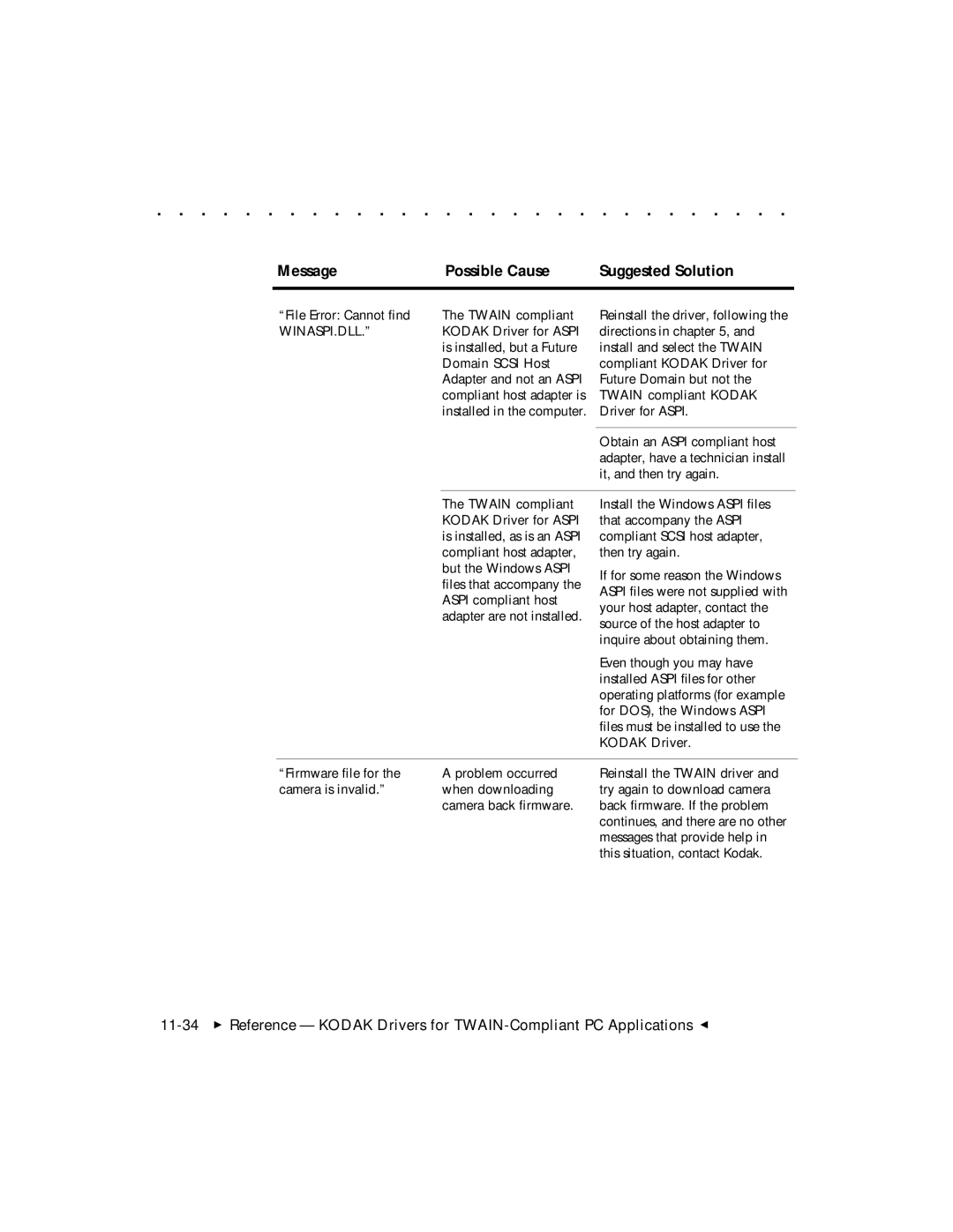 Kodak DCS 465 user manual Winaspi.Dll 