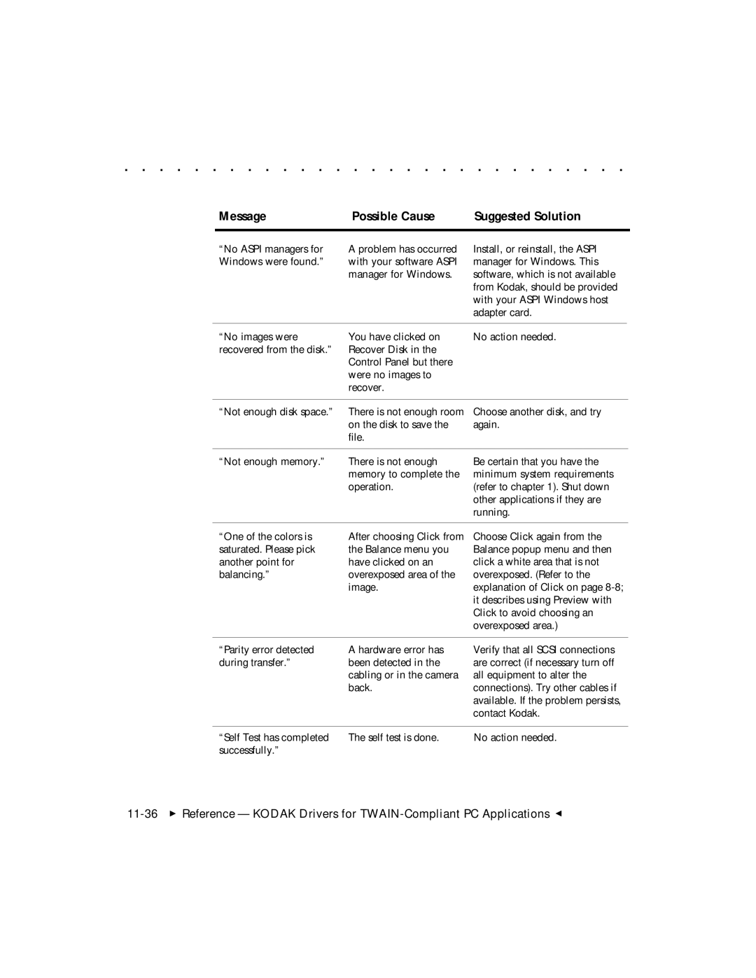 Kodak DCS 465 user manual No Aspi managers for Problem has occurred Windows were found 