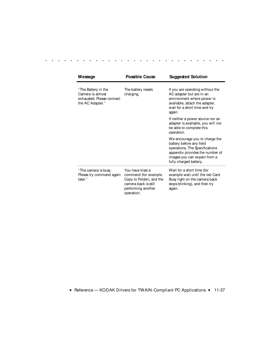 Kodak DCS 465 user manual Message Possible Cause Suggested Solution 