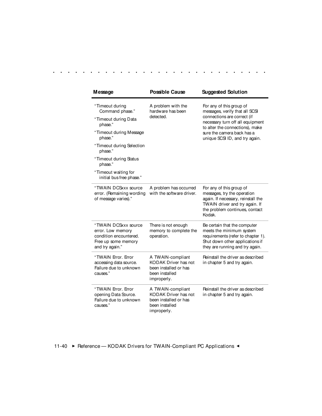 Kodak DCS 465 user manual Message Possible Cause Suggested Solution 