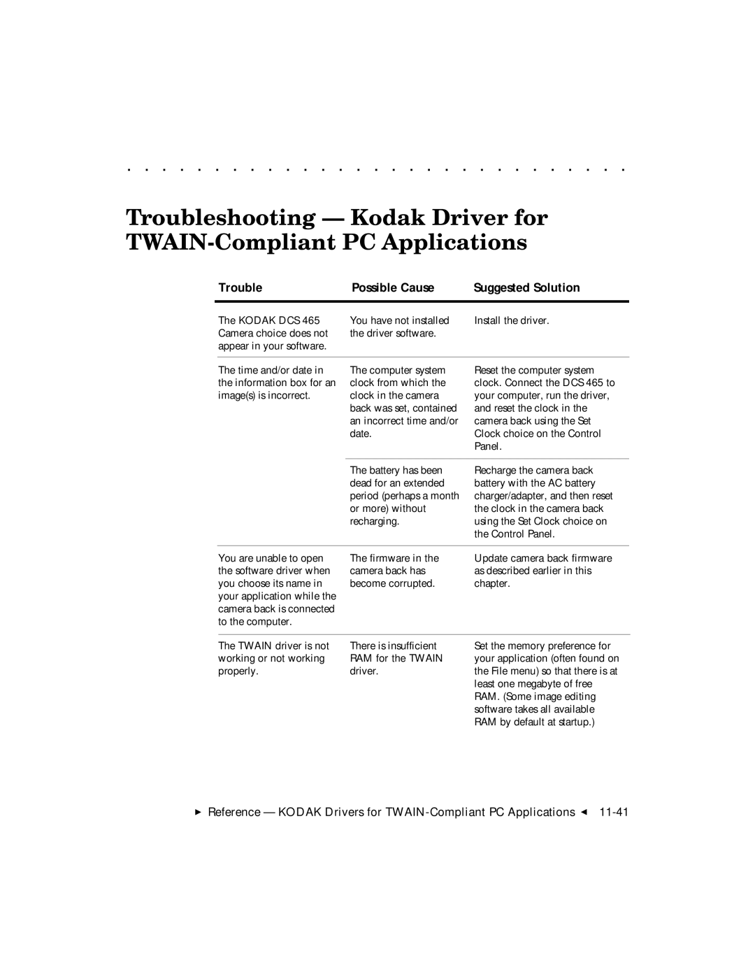 Kodak DCS 465 user manual Trouble Possible Cause Suggested Solution 