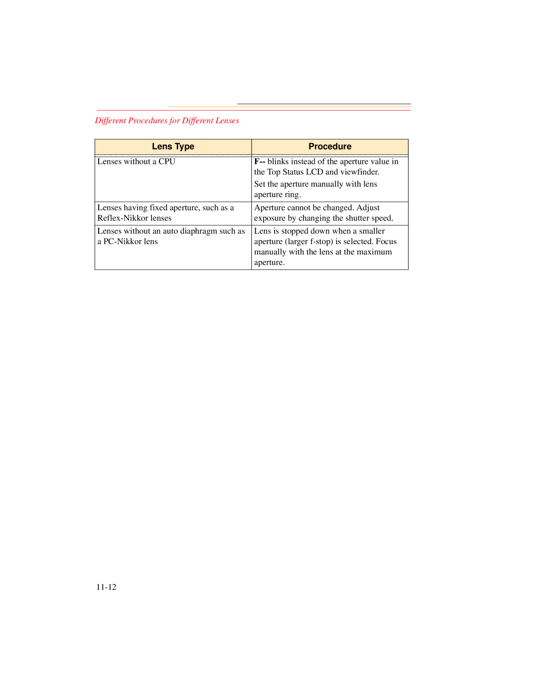 Kodak DCS 700 manual Lens Type Procedure 