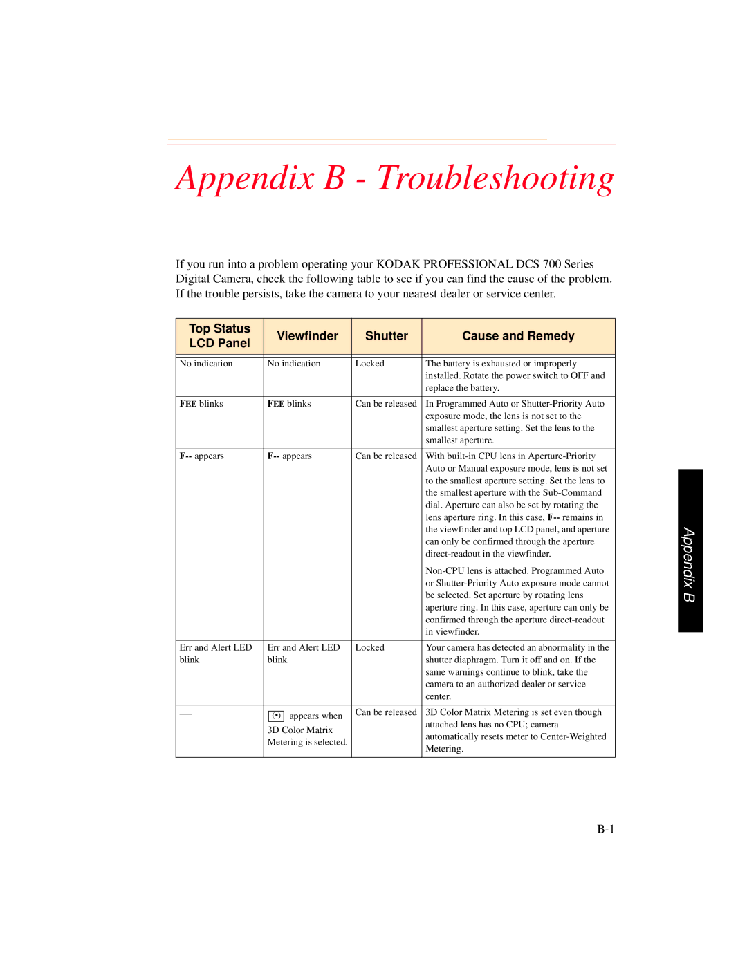 Kodak DCS 700 manual Appendix B Troubleshooting, Top Status Viewfinder Shutter Cause and Remedy LCD Panel 