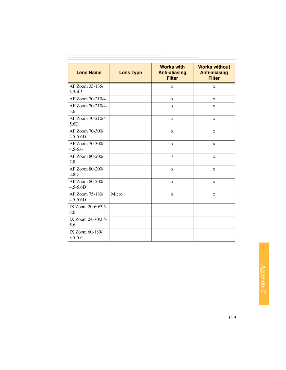 Kodak DCS 700 manual Appendix C 