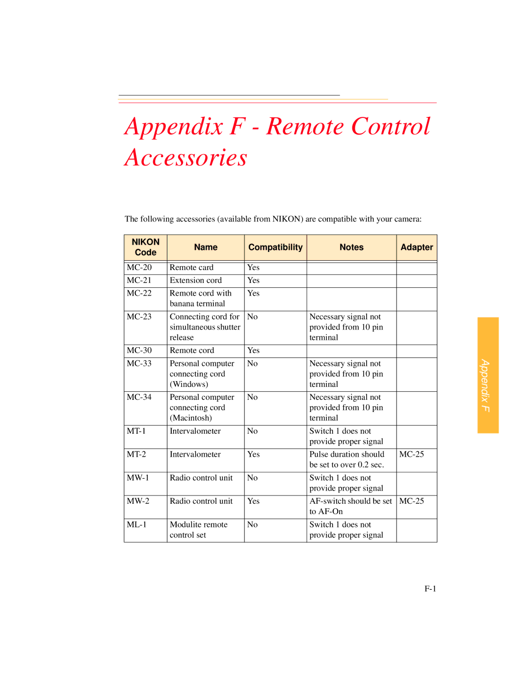 Kodak DCS 700 manual Appendix F Remote Control Accessories, Nikon 