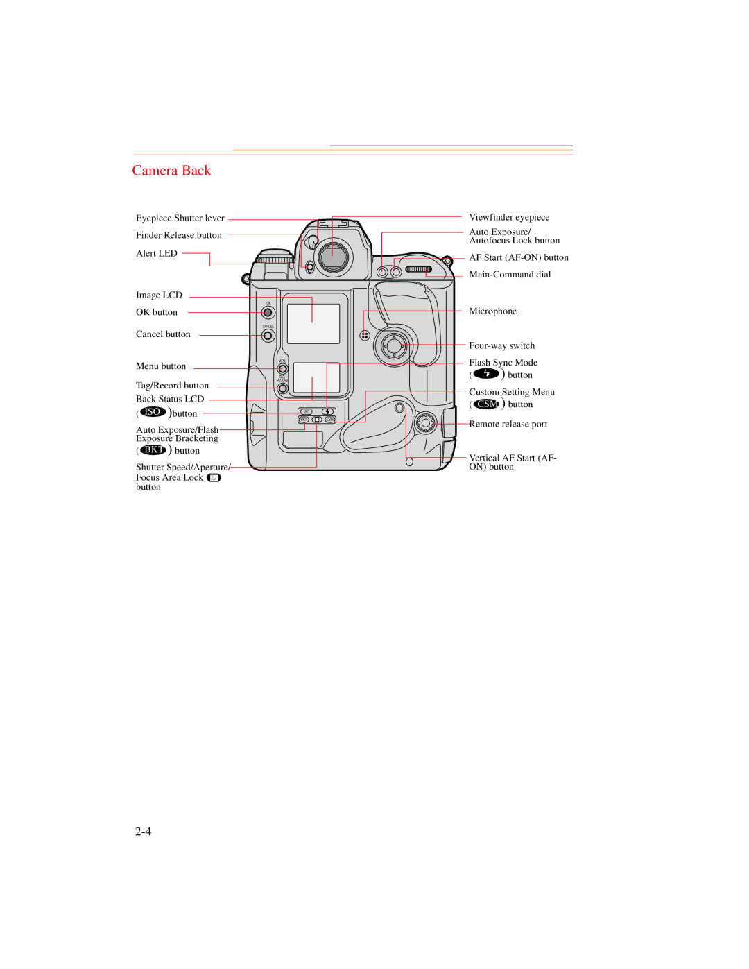 Kodak DCS 700 manual Camera Back 