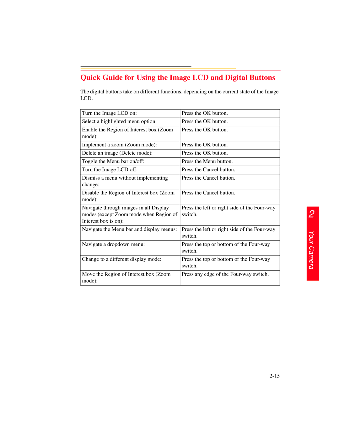 Kodak DCS 700 manual Quick Guide for Using the Image LCD and Digital Buttons 