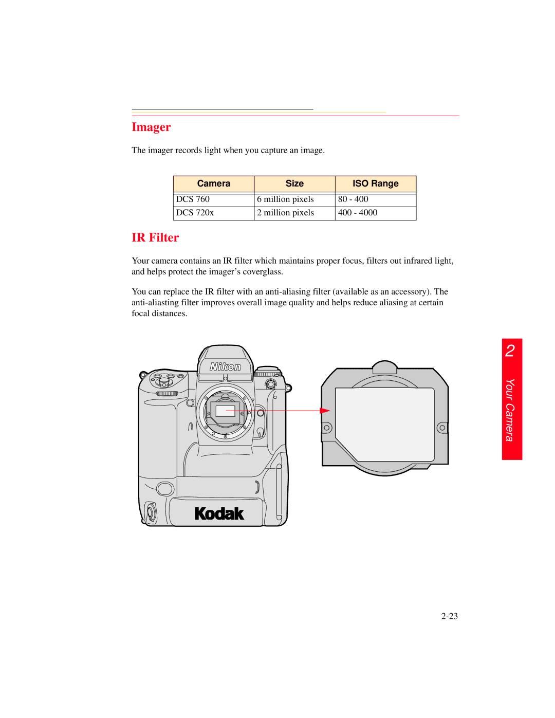 Kodak DCS 700 manual Imager, IR Filter 