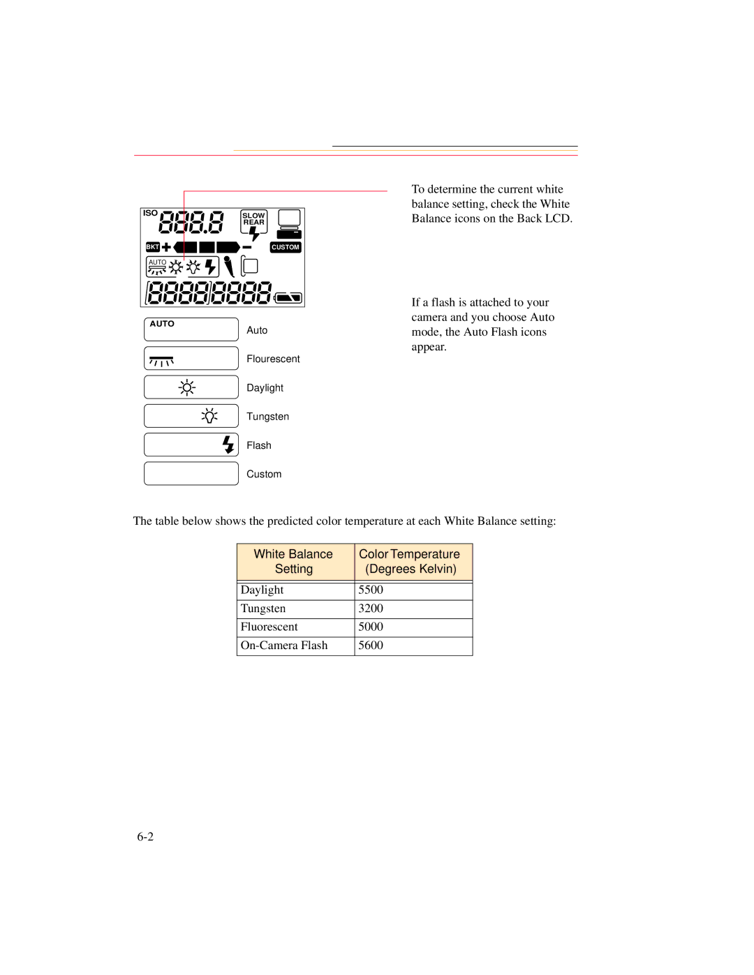 Kodak DCS 700 manual White Balance Color Temperature Setting Degrees Kelvin 