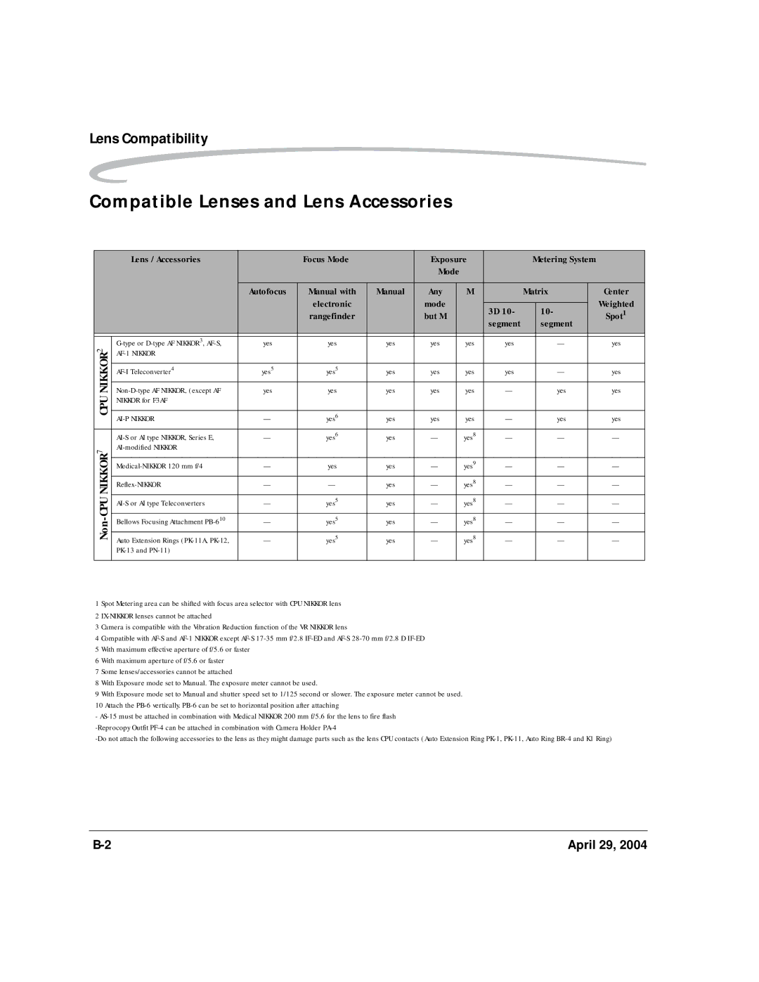 Kodak DCS Pro SLR/n manual Compatible Lenses and Lens Accessories, Lens Compatibility 