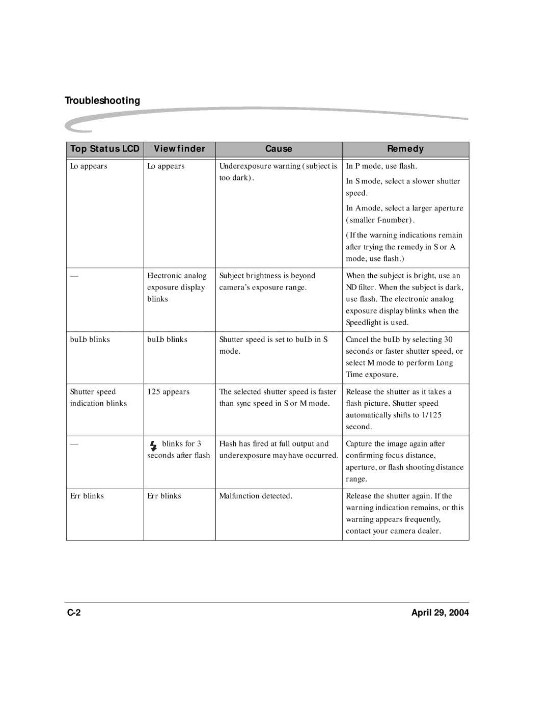 Kodak DCS Pro SLR/n manual Troubleshooting 