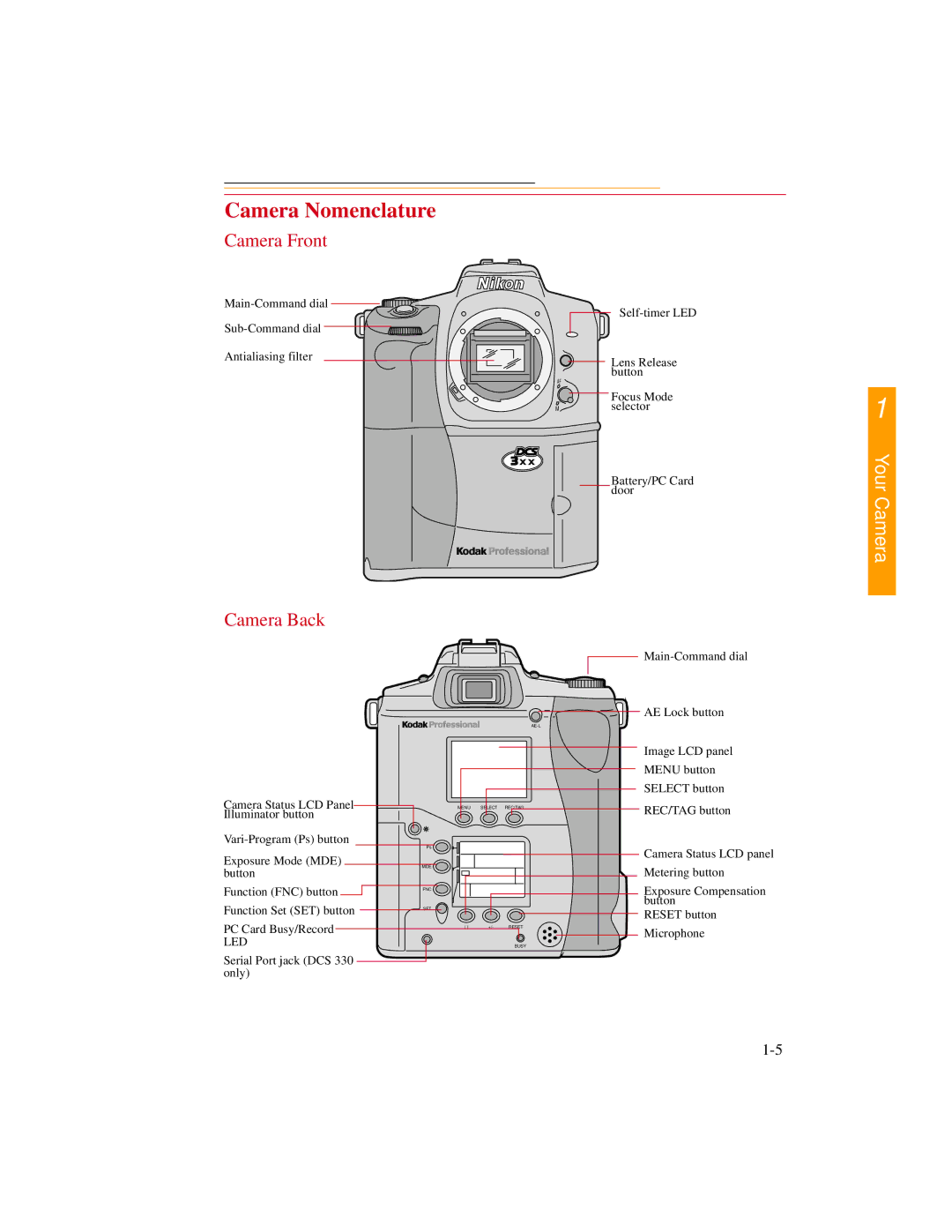 Kodak DCS300 manual Camera Nomenclature, Camera Front, Camera Back 