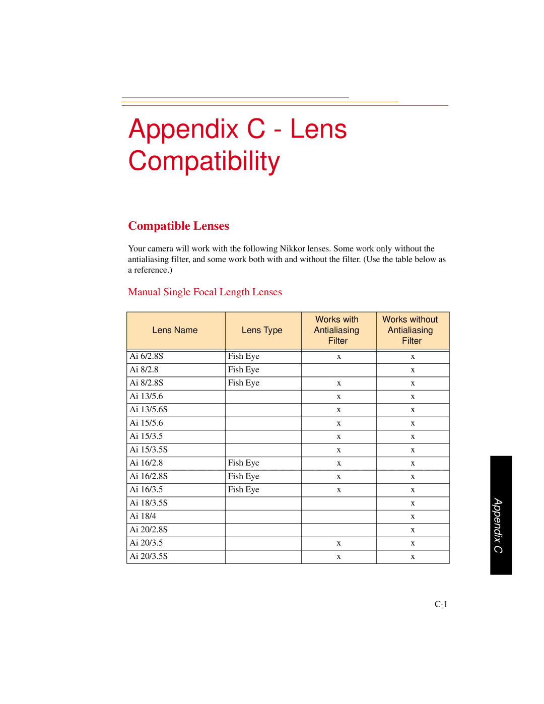 Kodak DCS300 manual Appendix C Lens Compatibility, Compatible Lenses, Manual Single Focal Length Lenses 