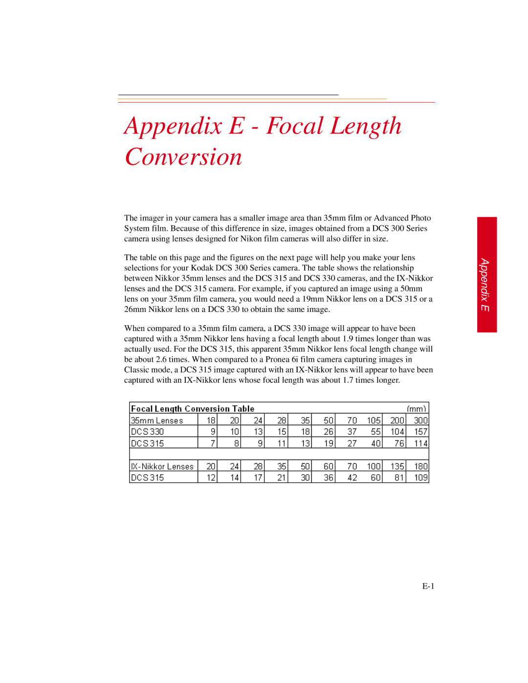 Kodak DCS300 manual Appendix E Focal Length Conversion 