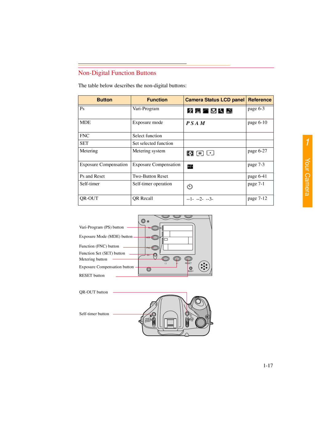 Kodak DCS300 manual Non-Digital Function Buttons, A M 