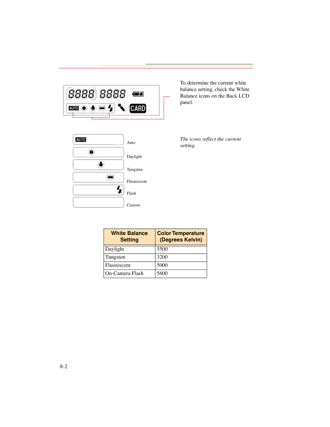 Kodak DCS500 manual Icons reflect the current setting 