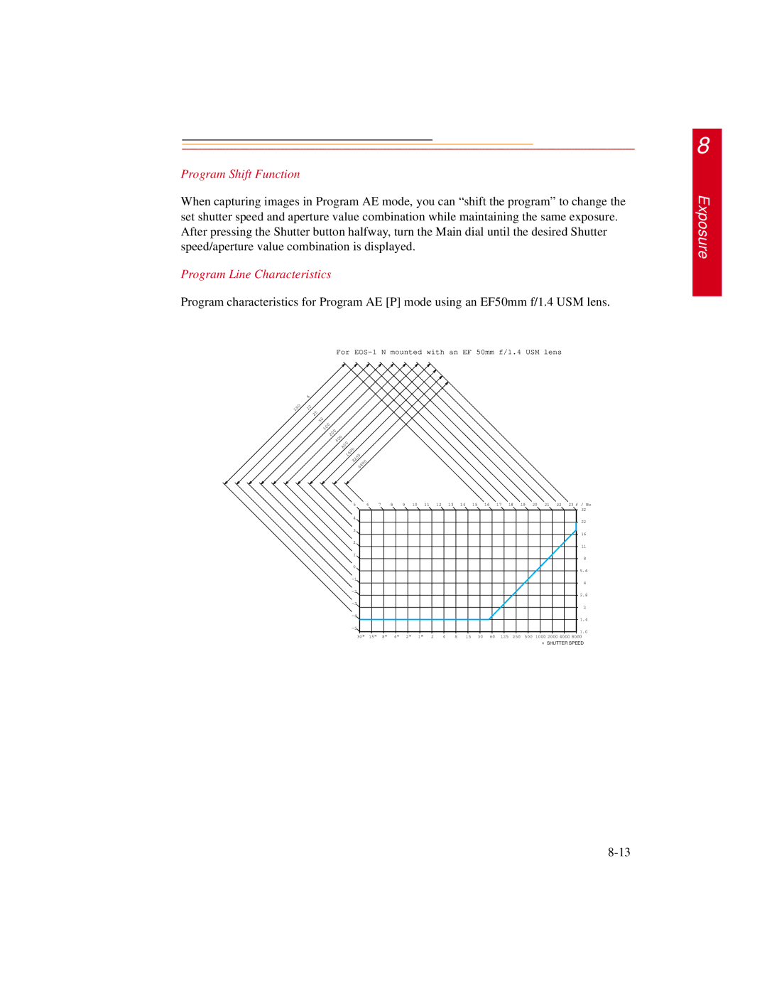 Kodak DCS500 manual Program Shift Function, Program Line Characteristics 