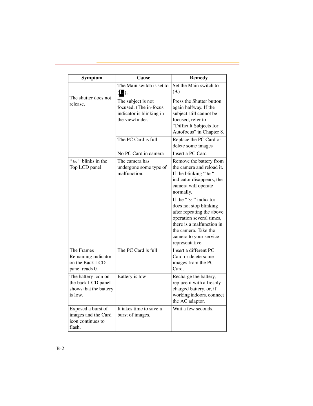 Kodak DCS500 manual Symptom Cause Remedy 