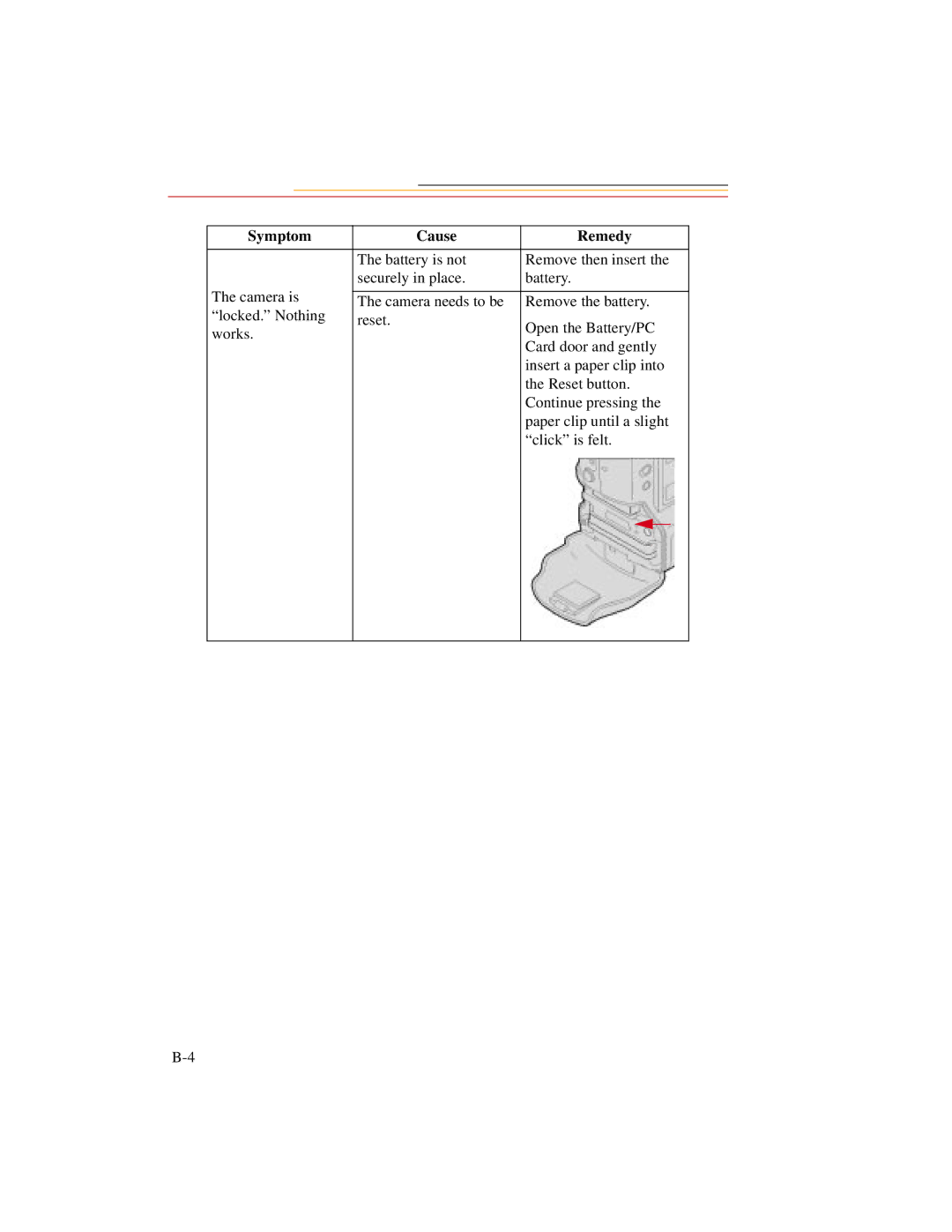 Kodak DCS500 manual Symptom Cause Remedy 