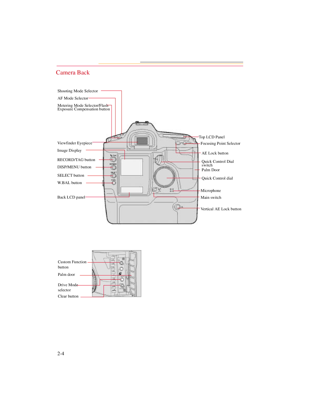 Kodak DCS500 manual Camera Back 