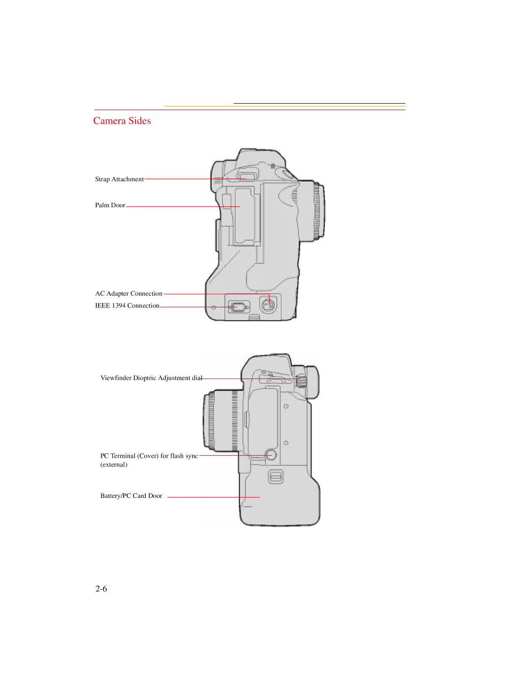 Kodak DCS500 manual Camera Sides 