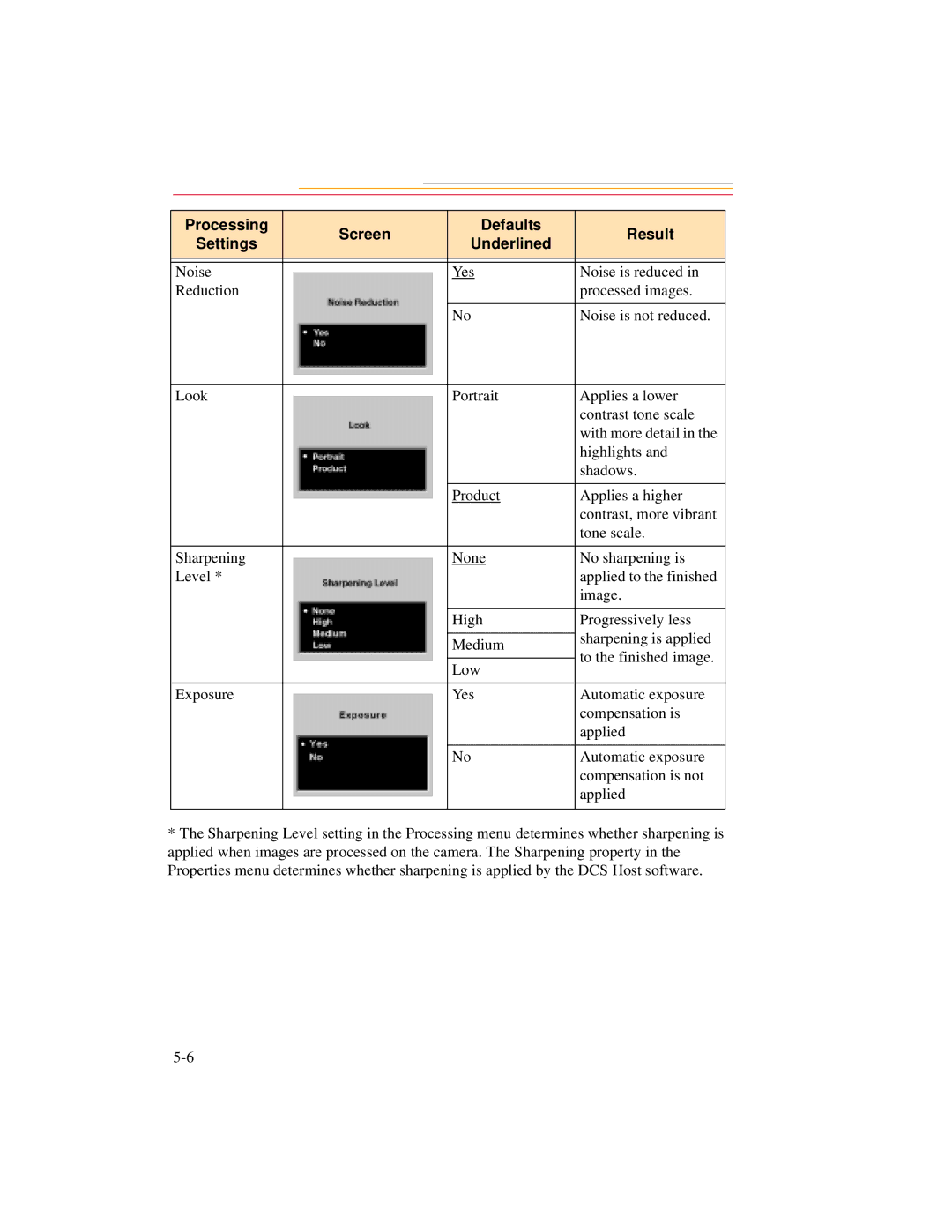 Kodak DCS500 manual Processing Screen Defaults Result Settings Underlined 