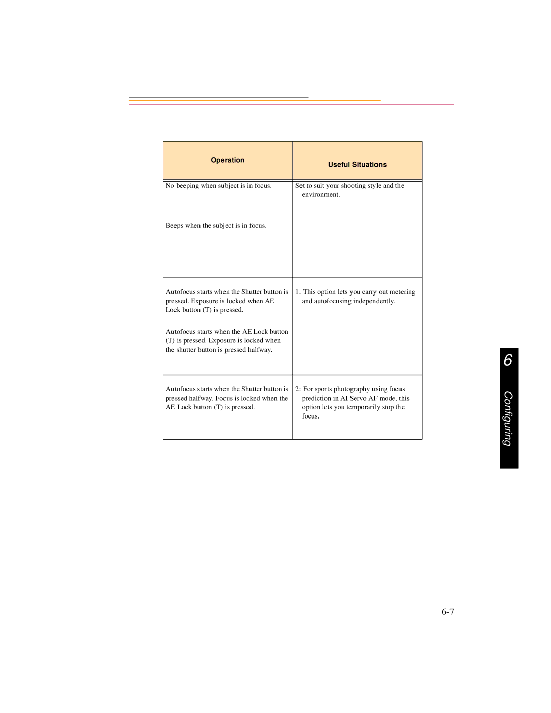 Kodak DCS500 manual Operation Useful Situations 