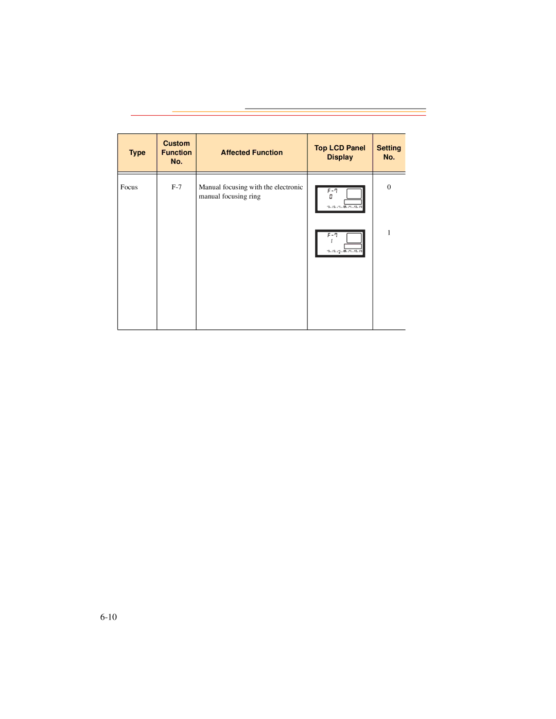 Kodak DCS500 manual Custom Top LCD Panel Setting Type 