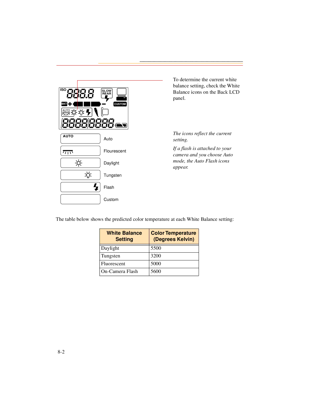 Kodak DCS600 manual White Balance Color Temperature Setting Degrees Kelvin 