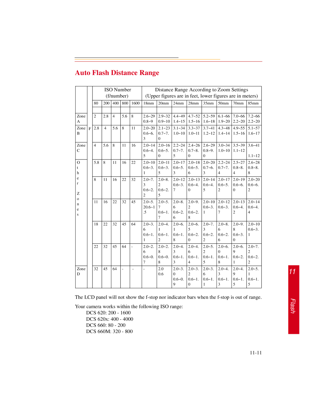 Kodak DCS600 manual Auto Flash Distance Range 