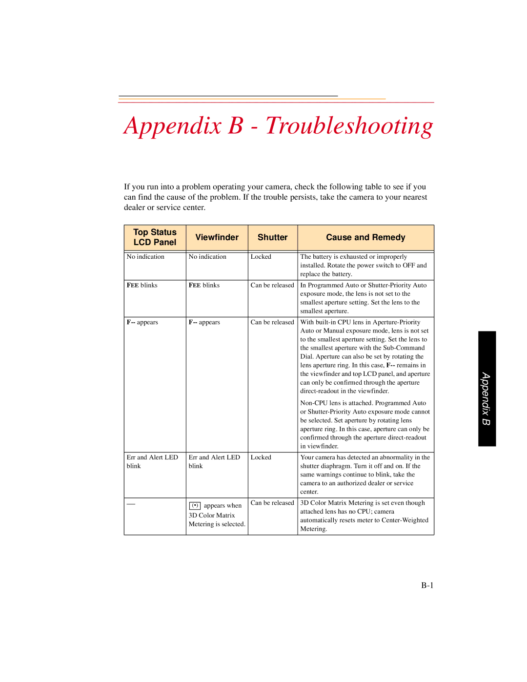 Kodak DCS600 manual Appendix B Troubleshooting, Top Status Viewfinder Shutter Cause and Remedy LCD Panel 