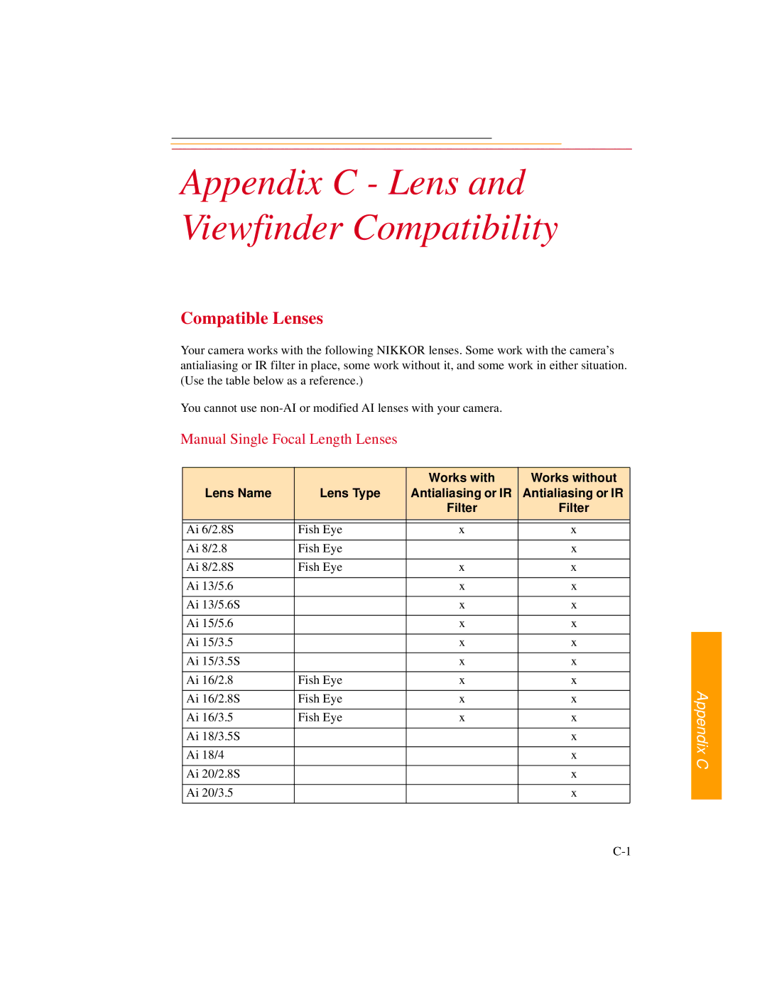 Kodak DCS600 Compatible Lenses, Manual Single Focal Length Lenses, Works with Works without Lens Name Lens Type, Filter 