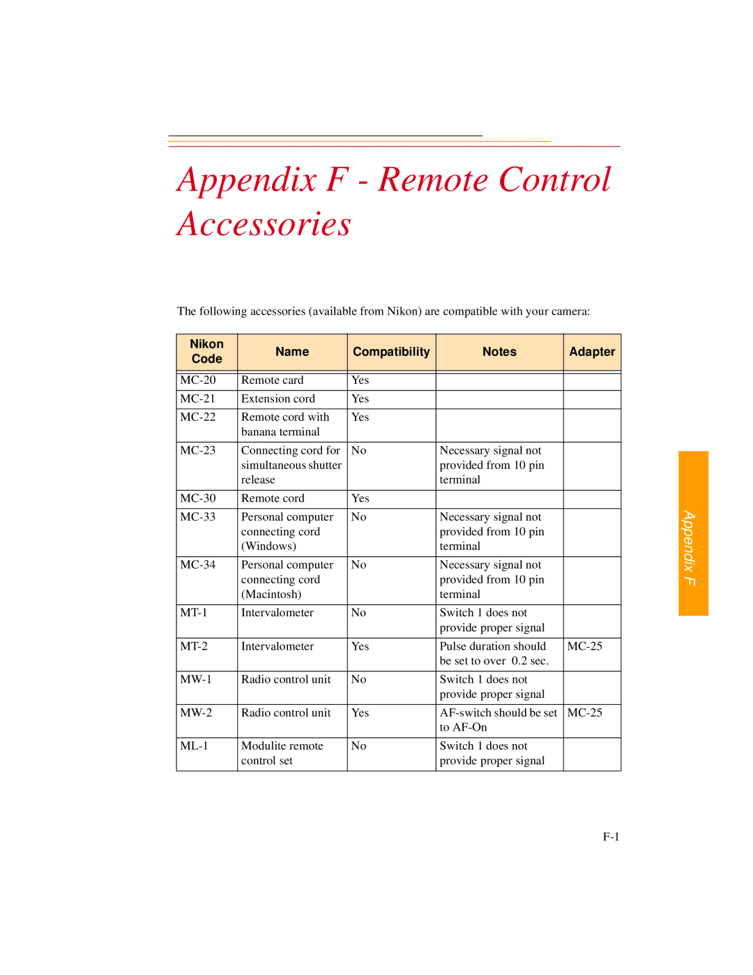 Kodak DCS600 manual Appendix F Remote Control Accessories, Nikon Name Compatibility Adapter Code 