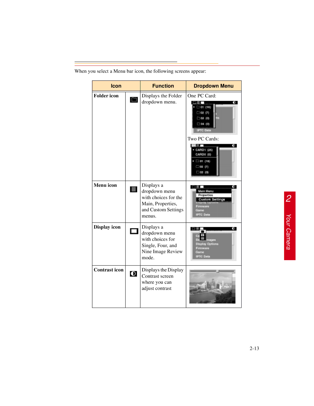 Kodak DCS600 manual Icon Function Dropdown Menu, Folder icon, Menu icon, Display icon, Contrast icon 