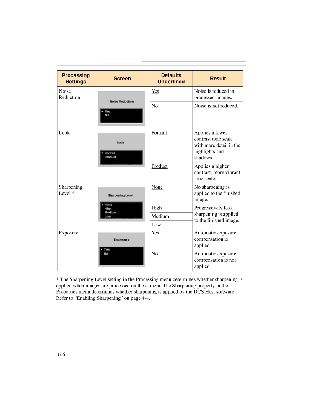 Kodak DCS600 manual Processing Screen Defaults Result Settings Underlined 