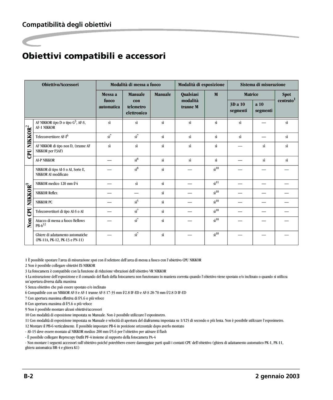 Kodak DCSPRO14N manual Obiettivi compatibili e accessori, Compatibilità degli obiettivi 