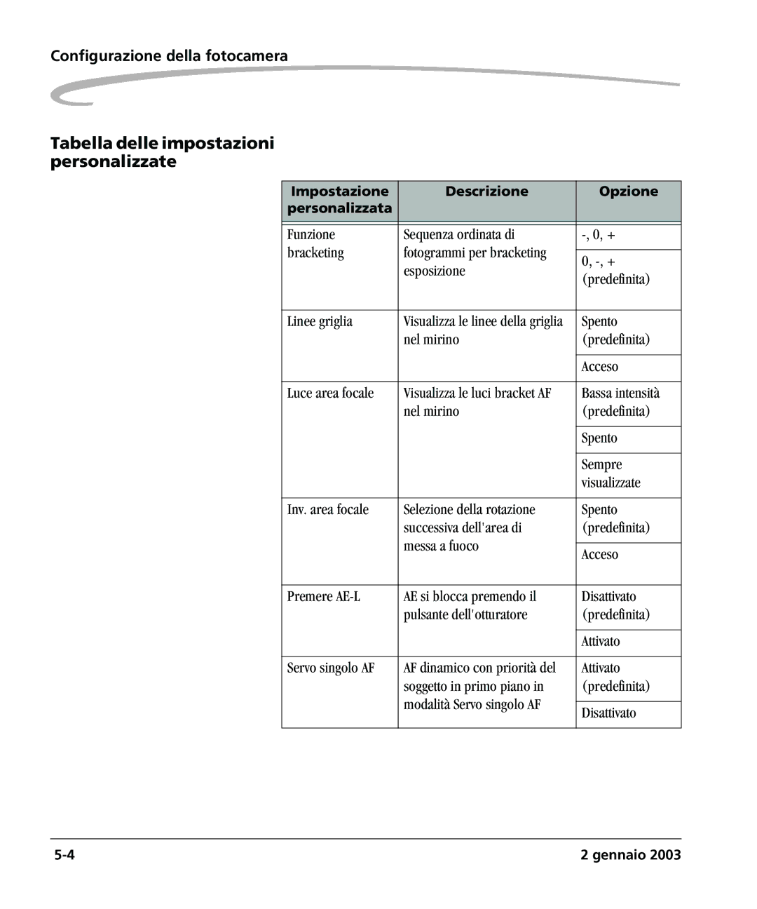 Kodak DCSPRO14N manual Tabella delle impostazioni personalizzate, Spento 