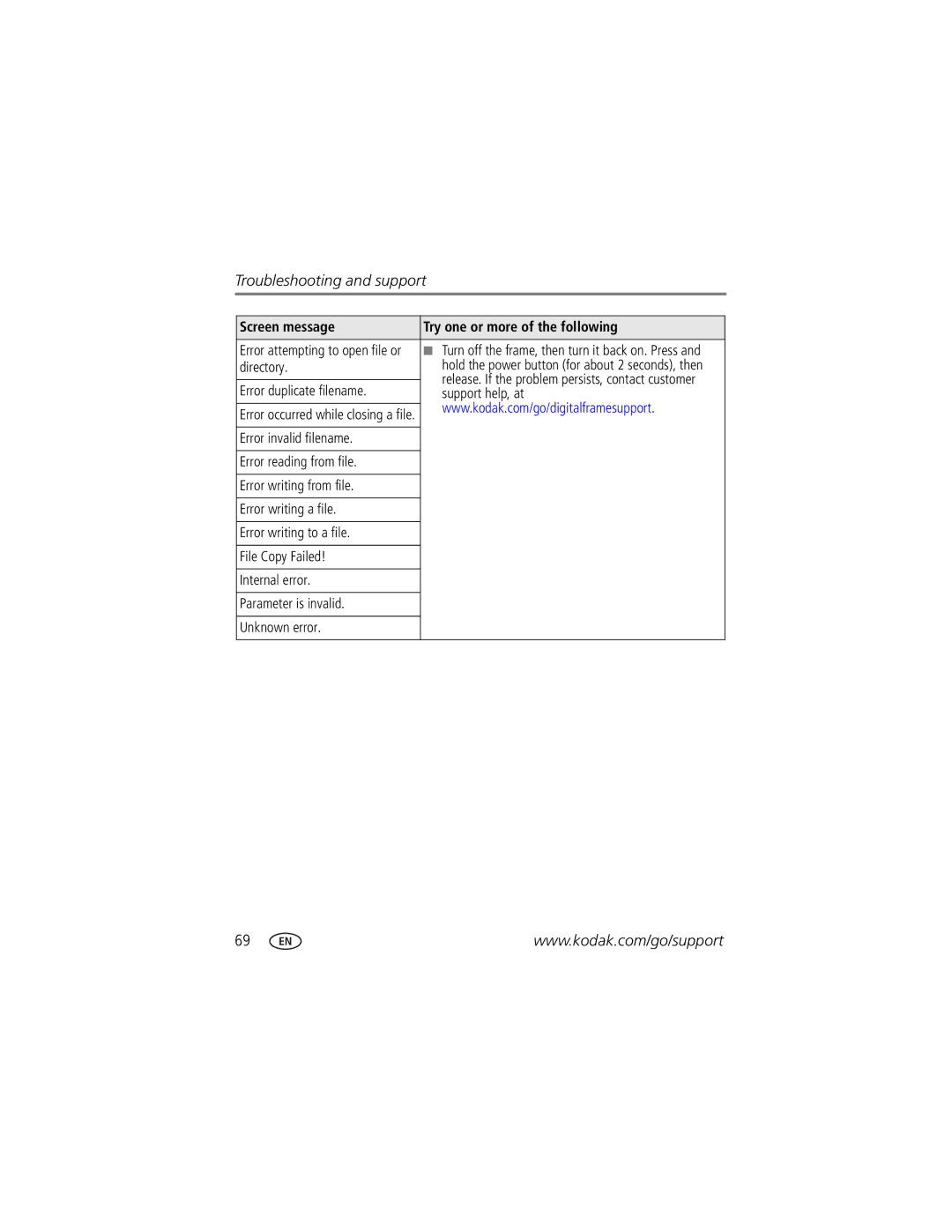 Kodak Digital Photo Frame manual Directory, Error duplicate filename, Support help, at 