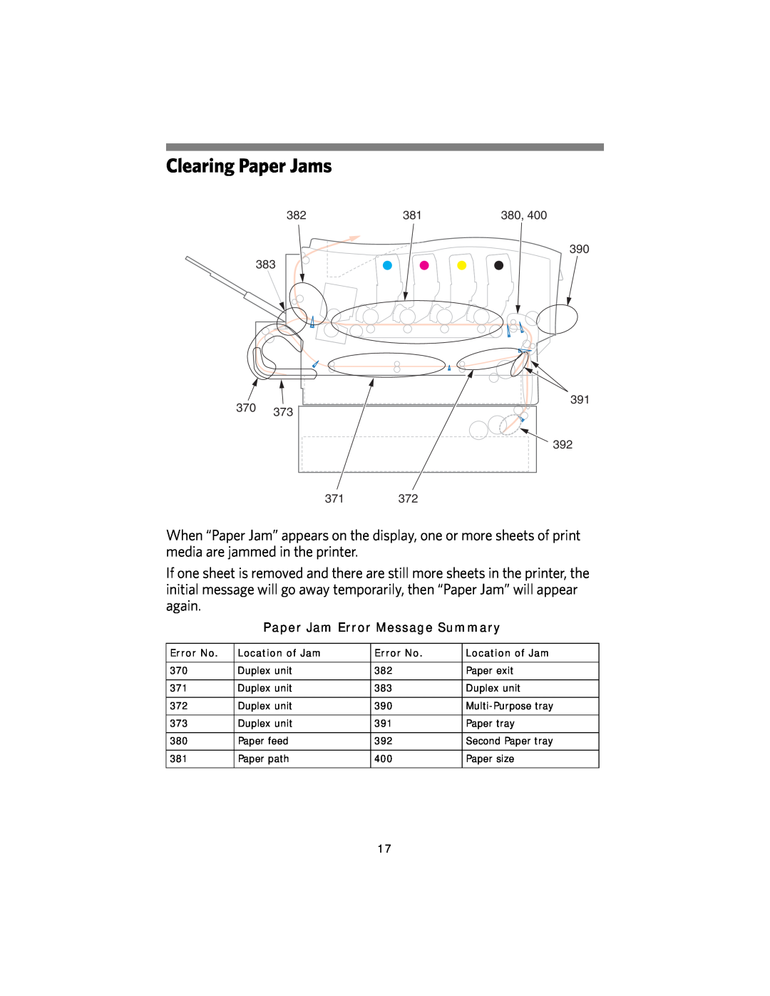 Kodak DL2100 manual Clearing Paper Jams, Paper Jam Error Message Summary 