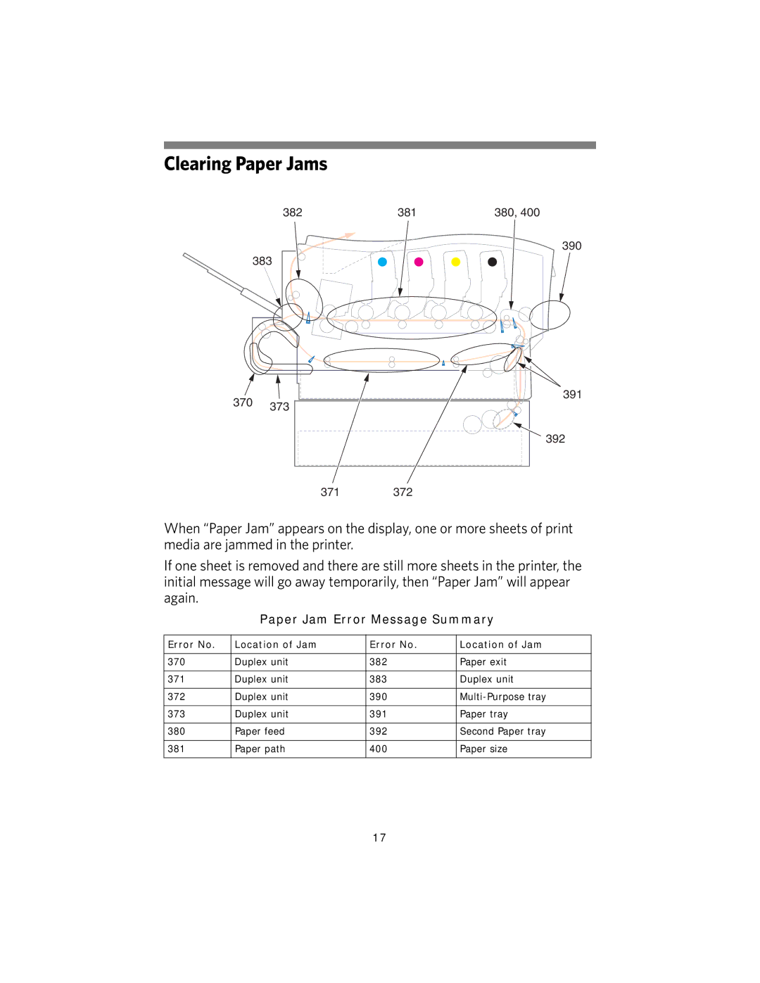 Kodak DL2100 manual Clearing Paper Jams, Paper Jam Error Message Summary 