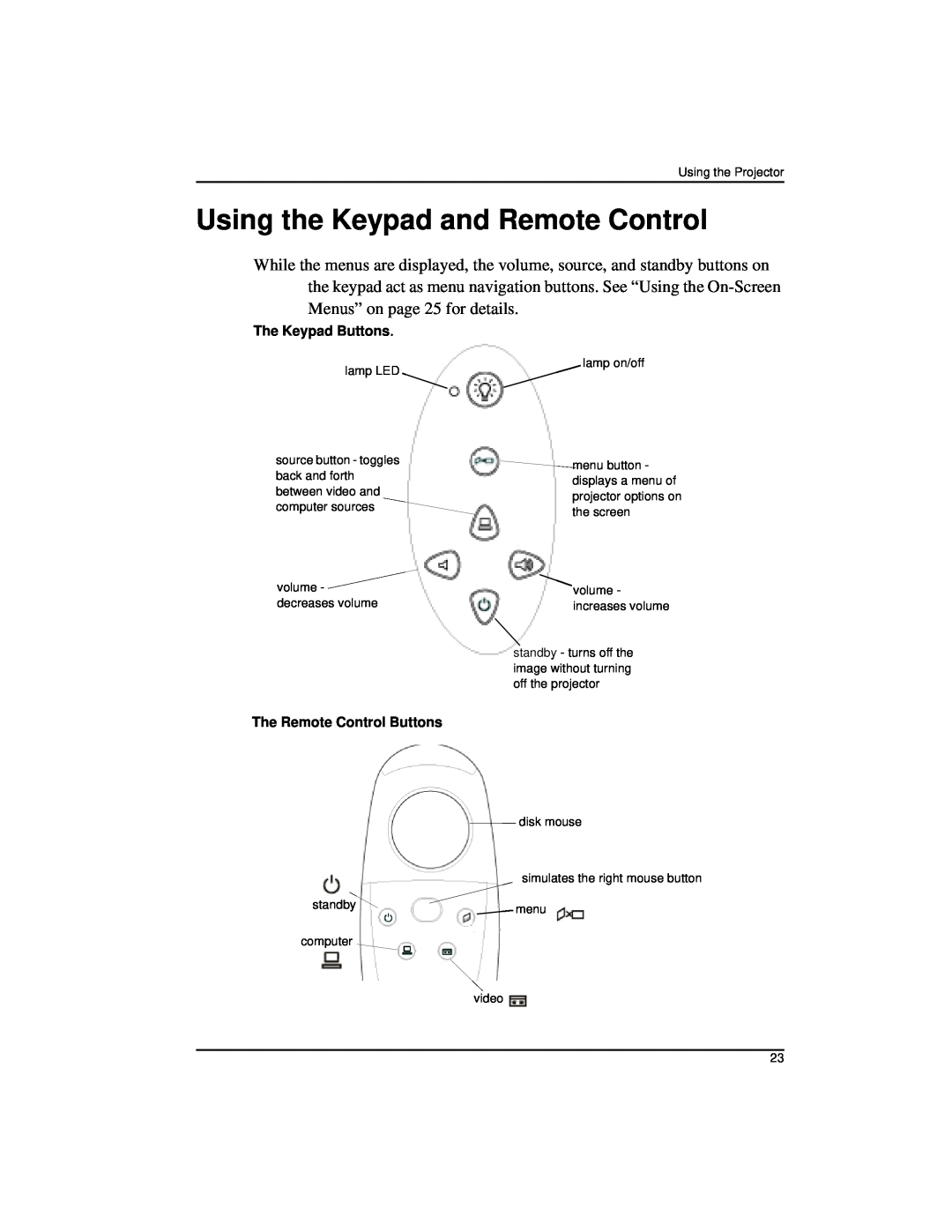 Kodak DP2000 manual Using the Keypad and Remote Control, The Keypad Buttons, The Remote Control Buttons 