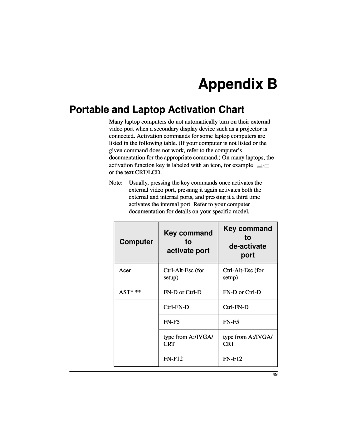 Kodak DP2000 manual Appendix B, Portable and Laptop Activation Chart, Key command, Computer, de-activate, activate port 