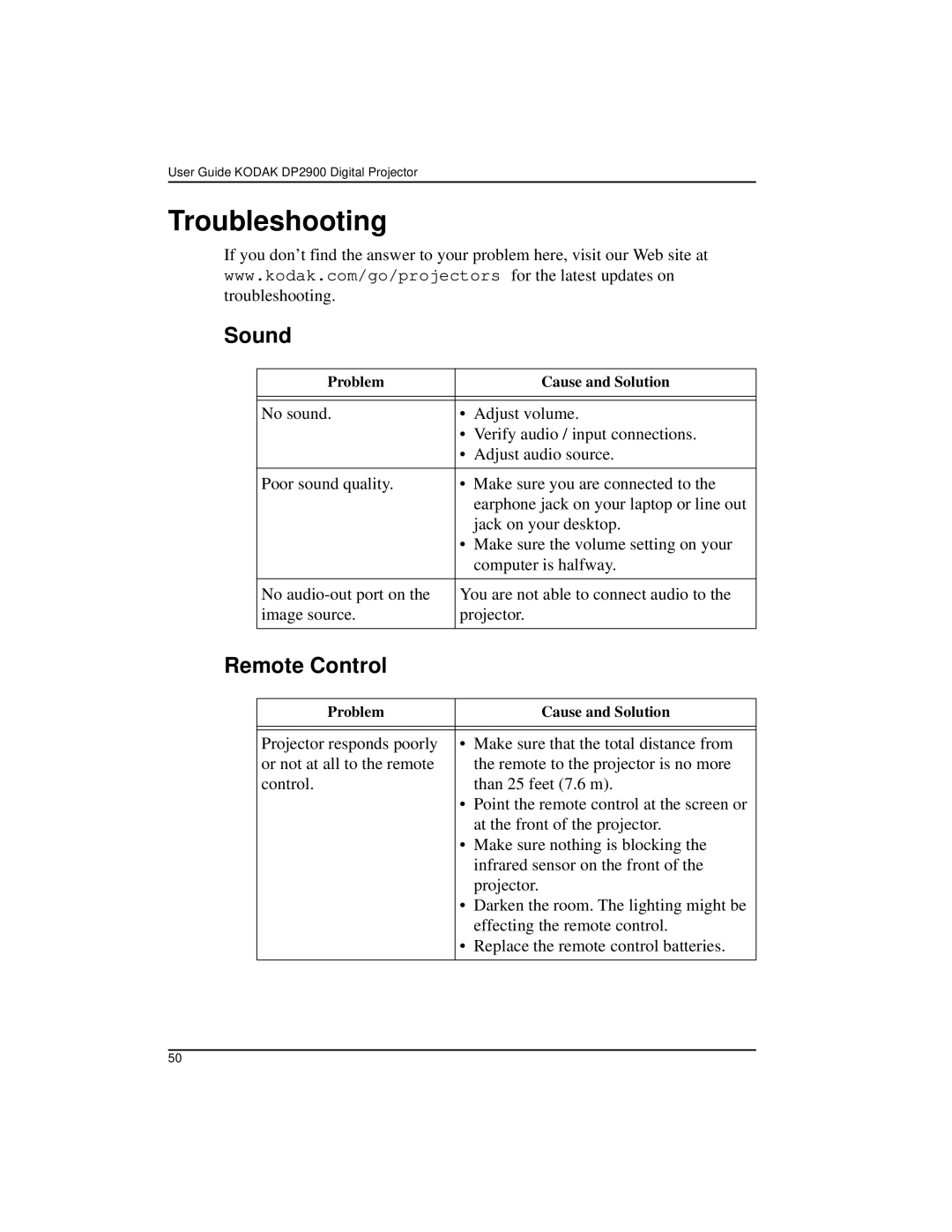 Kodak DP2900 manual Troubleshooting, Sound, Remote Control 