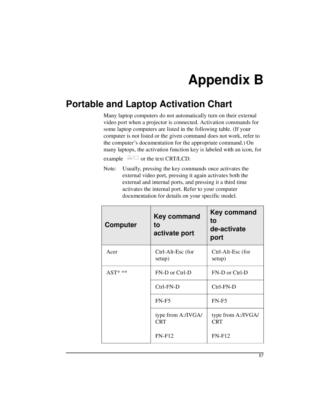 Kodak DP2900 manual Appendix B, Portable and Laptop Activation Chart 