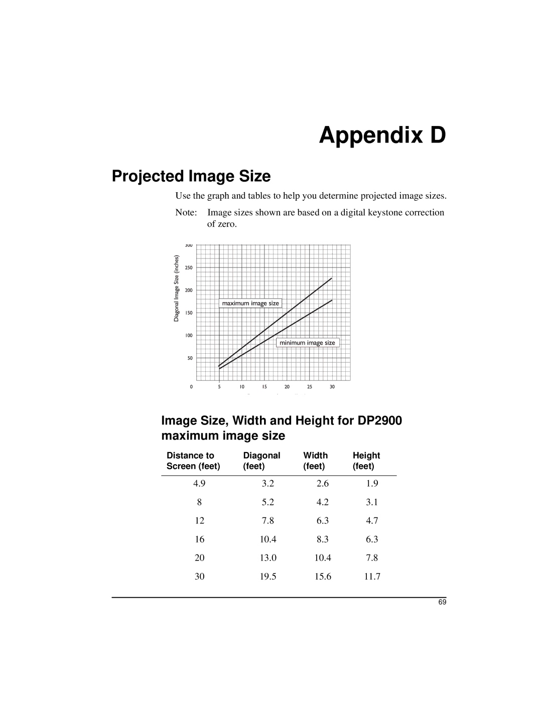 Kodak manual Appendix D, Projected Image Size, Image Size, Width and Height for DP2900 maximum image size 