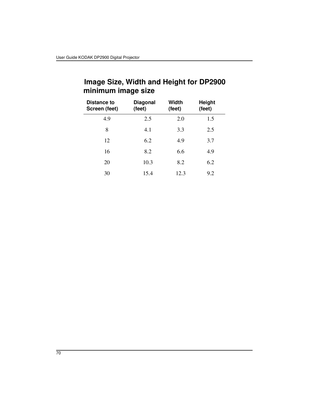 Kodak manual Image Size, Width and Height for DP2900 minimum image size 