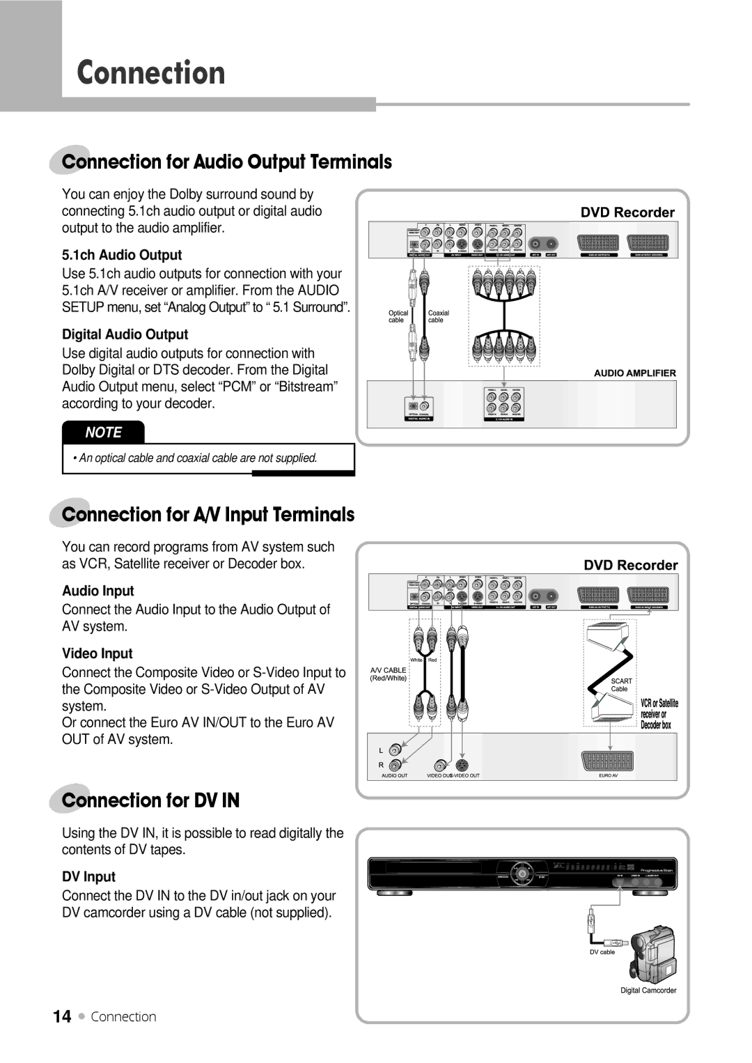 Kodak DRHD-120 manual Connection for Audio Output Terminals, Connection for A/V Input Terminals, Connection for DV 